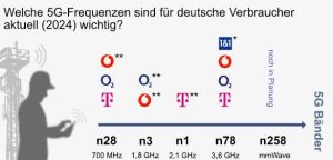 What Are RF Waveguides Used For?